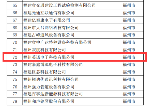熱烈祝賀英諾科技榮獲2022年福建省科技小巨人企業(yè)稱號！
